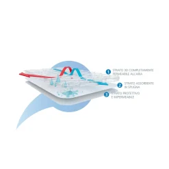 - Colchón y cubrecolchón 3 estrellas minicuna 48x76 cm*AIRCUDDLE New