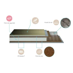 Colchón de Muelles y Fibra de Coco para cuna 60X120cm*BABIES