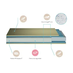 Colchón Viscoelastic 60X120cm*BABIES