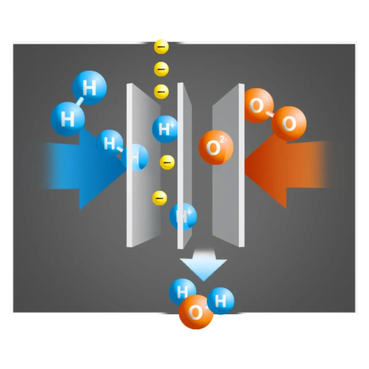 Sale Fischer Technik - Set de construcción Hidrógeno H2 Fuel Cell Car Steam|Juguetes De Construcción
