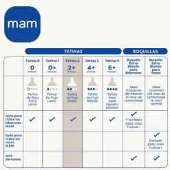 Discount - Pack 2 tetinas silicona nº 2 Biberones Y Chupetes·Tetinas