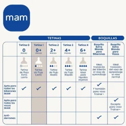 Online - Pack 2 tetinas silicona nº 1 Biberones Y Chupetes·Tetinas