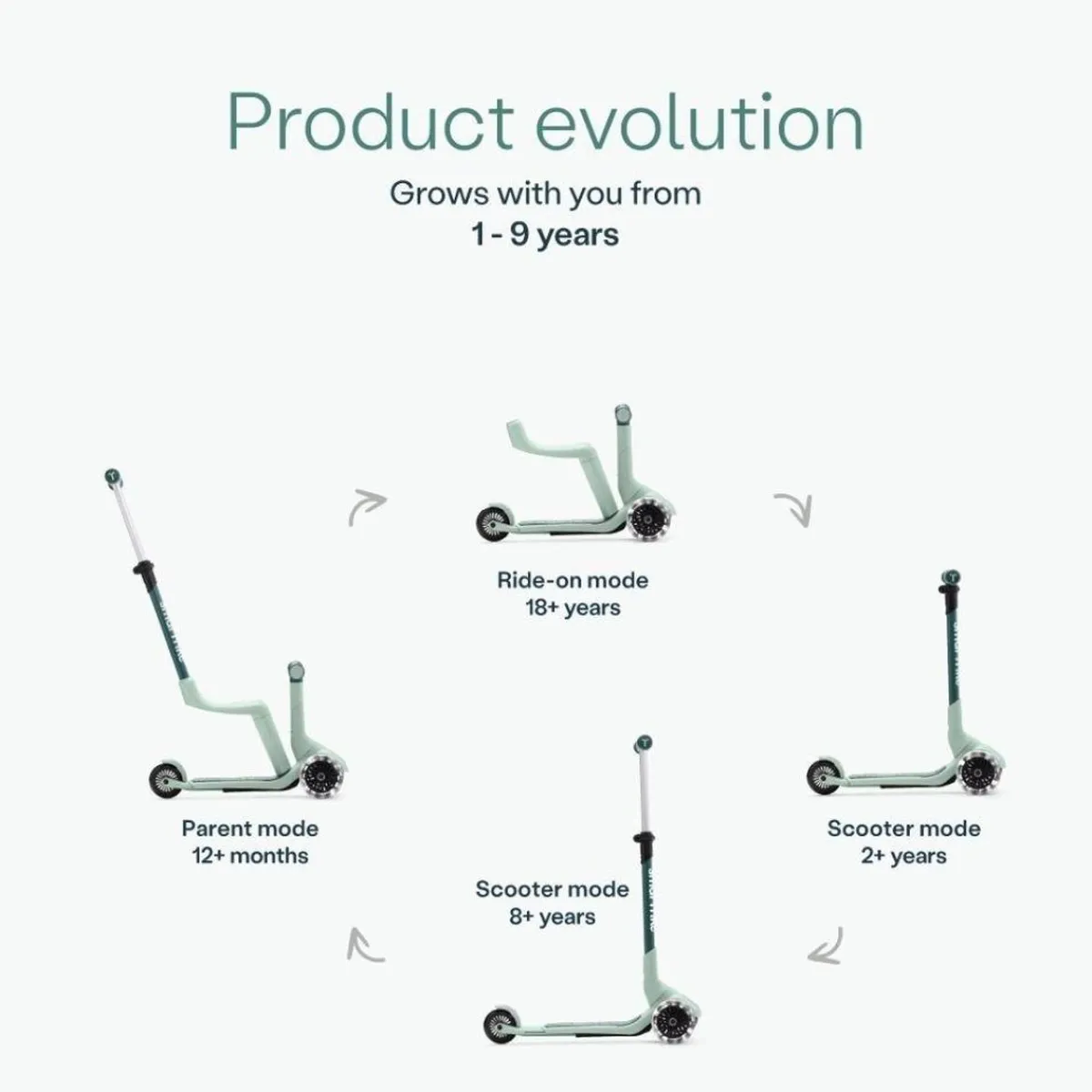 Xtend Mini-Ride Sage Green*SMARTRIKE Clearance